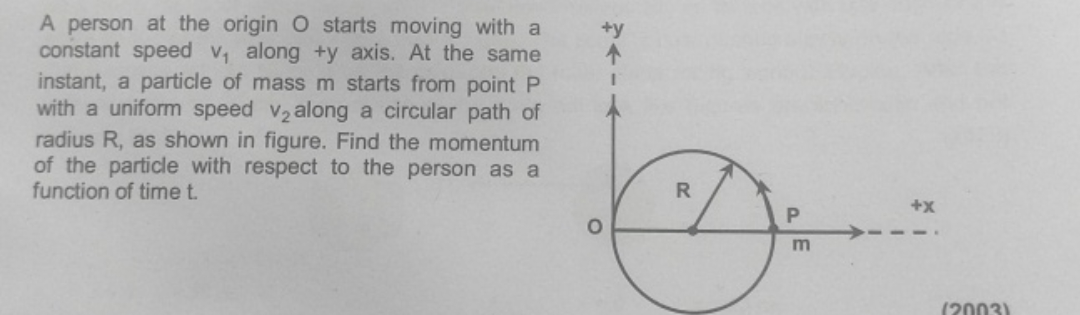 A person at the origin O starts moving with a constant speed v1​ along