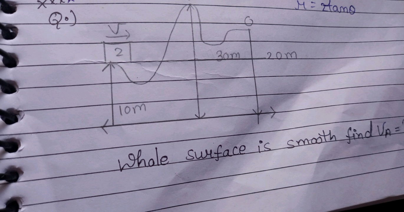 Q.)
μ=2tanθ
Whale surface is smooth find VA​=
