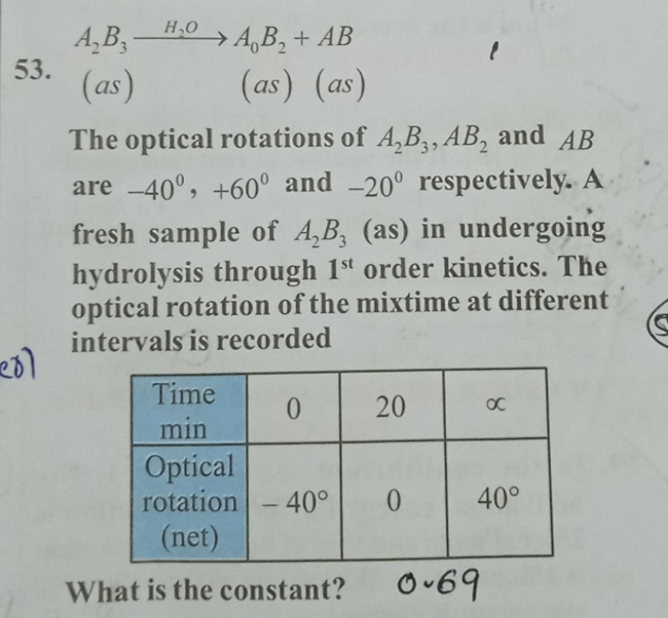 53.
A2​B3​⟶H2​O​A0​B2​+AB
(as)
(as) (as)
The optical rotations of A2​B