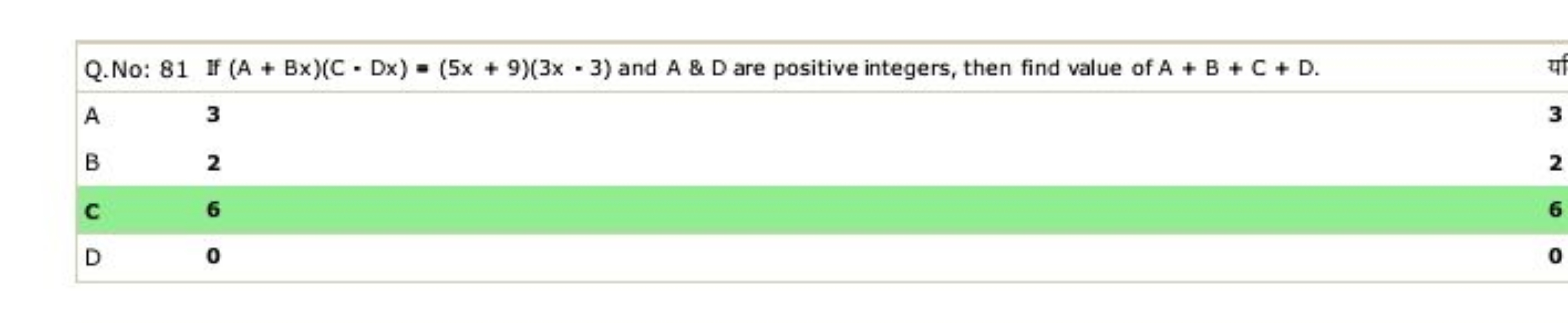 Q. No: 81If (A+Bx)(C−Dx)=(5x+9)(3x−3) and A \D are positive integers, 
