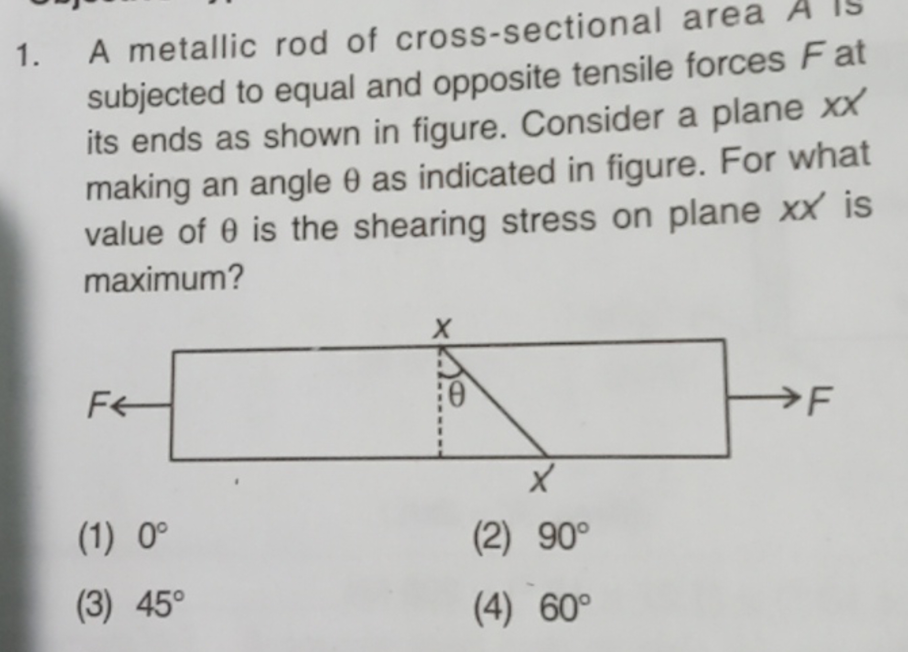 A metallic rod of cross-sectional area A is subjected to equal and opp