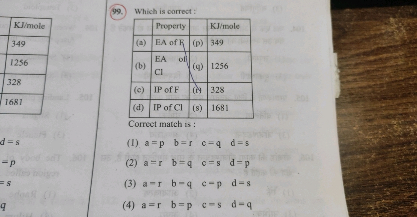 Which is correct : KJ/mole34912563281681 d=s=p​ =s q PropertyKJ/mole(a