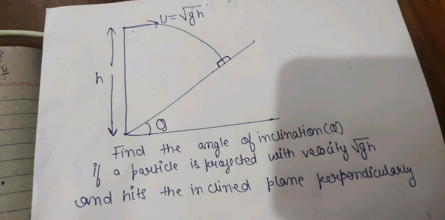 Find the angle of inclination (Q) if a particle is projected with velo