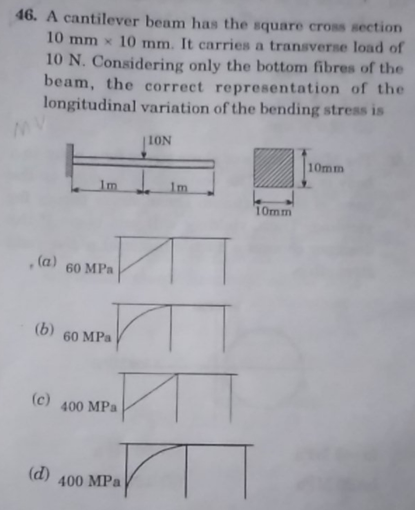 46. A cantilever beam has the square cross section 10 mm×10 mm. It car