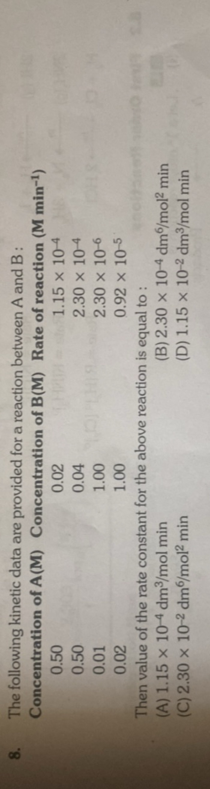 The following kinetic data are provided for a reaction between A and B