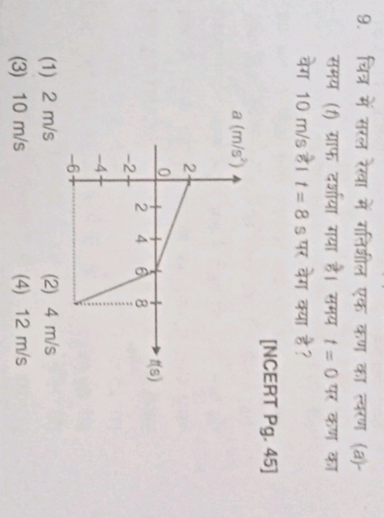 9. चित्र में सरल रेखा में गतिझील एक कण का त्वरण (a)समय (f) ग्राफ दर्शा