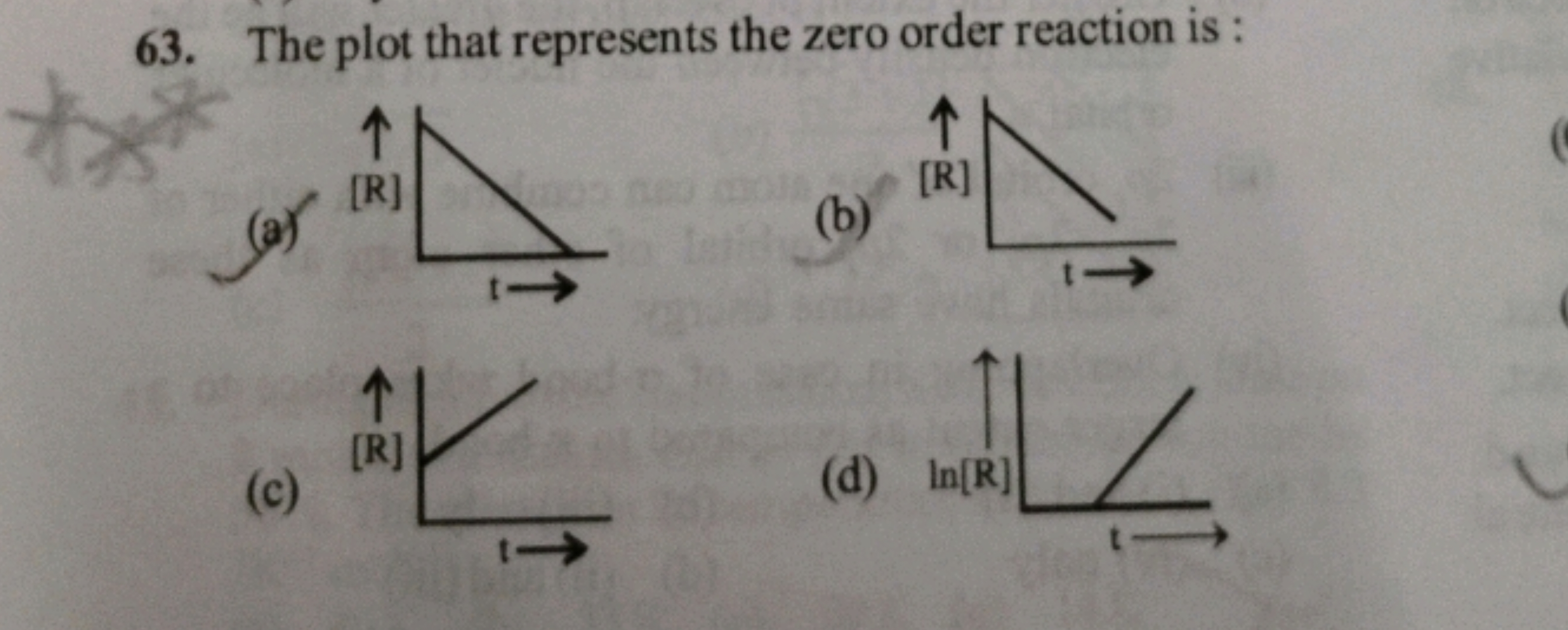 The plot that represents the zero order reaction is :