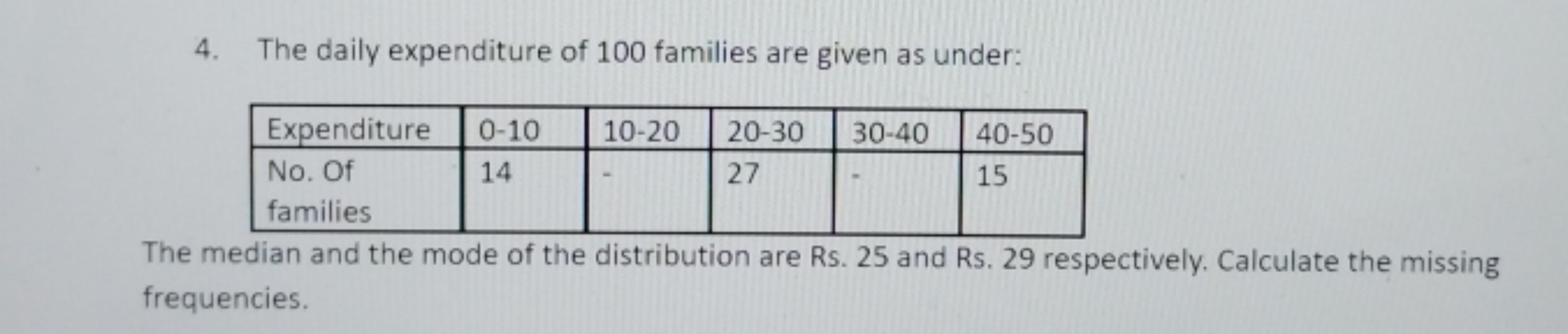 4. The daily expenditure of 100 families are given as under:
Expenditu