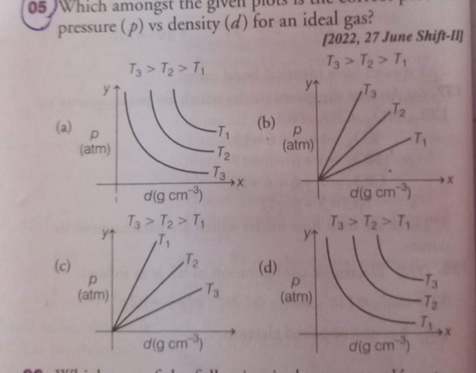 pressure (p) vs density (d) for an ideal gas? [2022, 27 June Shift-II]