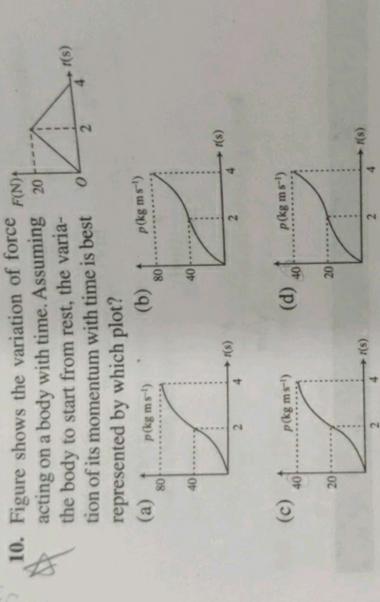 Figure shows the variation of force acting on a body with time. Assumi