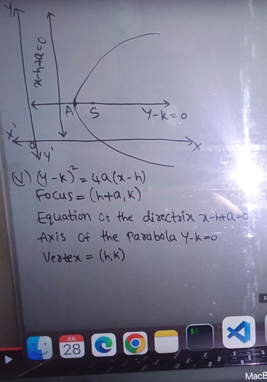 (V)
(y−k)2=4a(x−h) Focus =(h+a,k)​
Equation of the directrix x−h+a=0 A