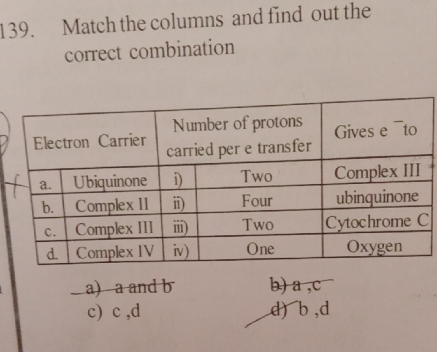 Match the columns and find out the correct combination Electron Carrie