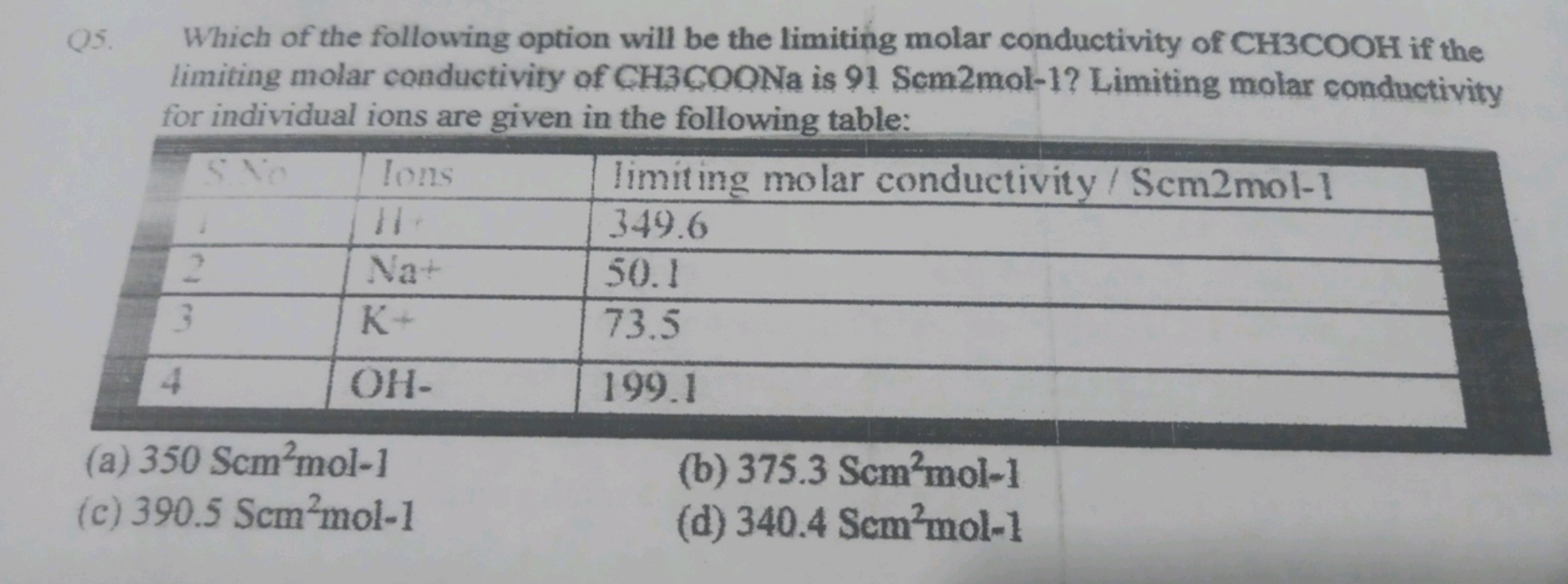 Q5. Which of the following option will be the limiting molar conductiv