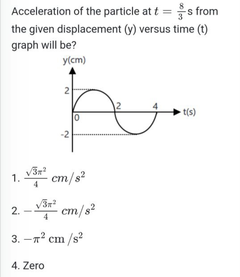 Acceleration of the particle at t=38​ s from the given displacement (y