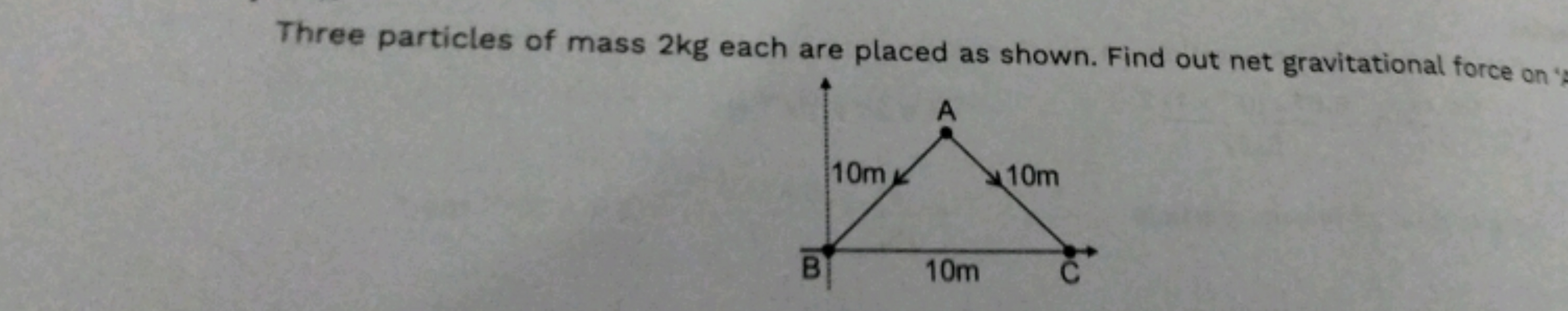 Three particles of mass 2 kg each are placed as shown. Find out net gr