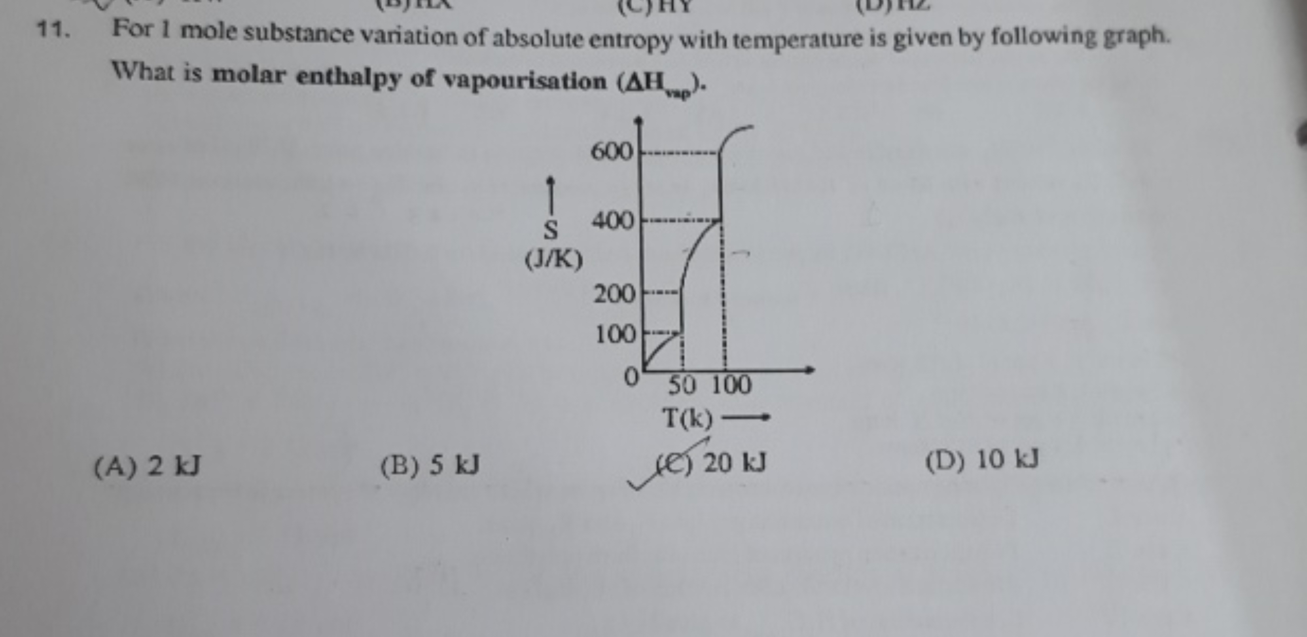 For 1 mole substance variation of absolute entropy with temperature is