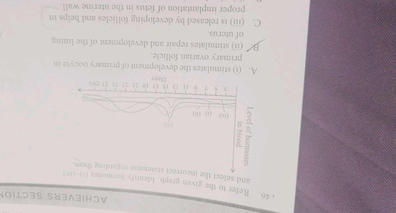 46. Refer to the given graph. Identify hormones (i)-(iv) and select th