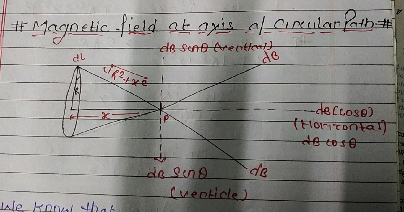 \#Magnetic field at ayis al cincular Patht
