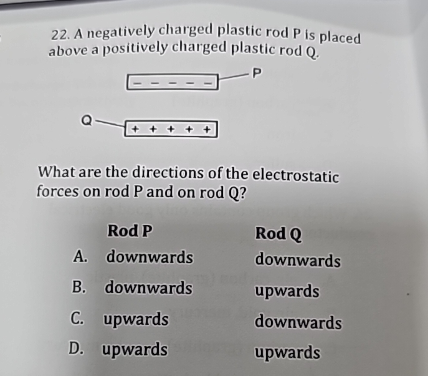 A negatively charged plastic rod P is placed above a positively charge
