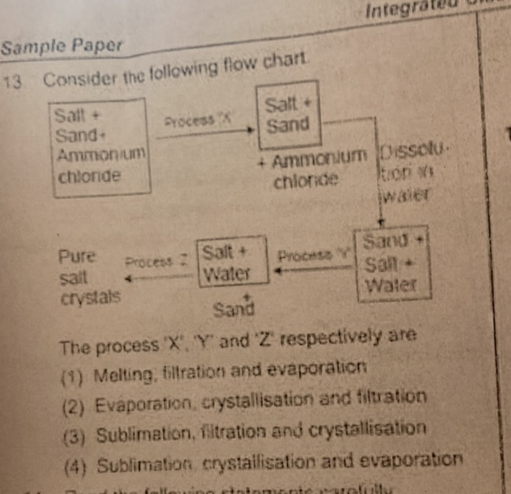 Sample Paper 13 Consider the following flow chart The process ' X '. '