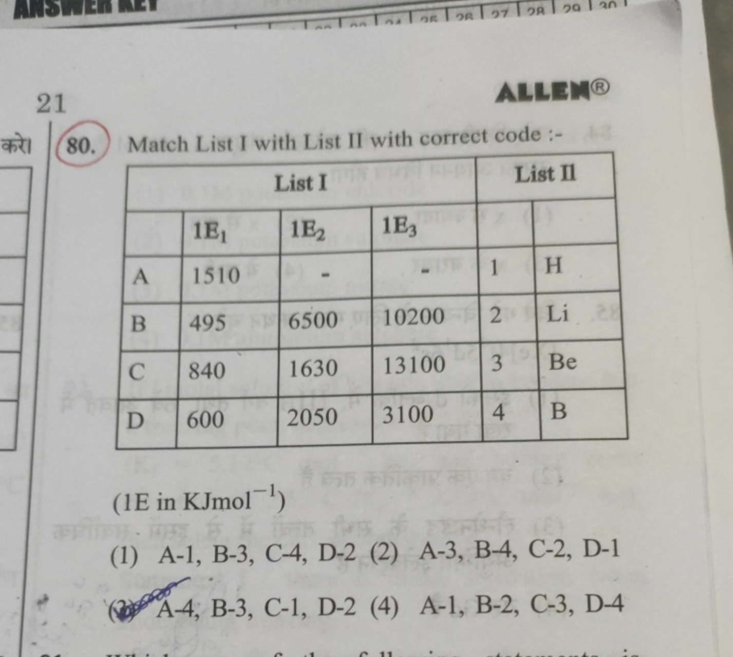 21
80. Match List I with List II with correct code :-
List IList II1E1