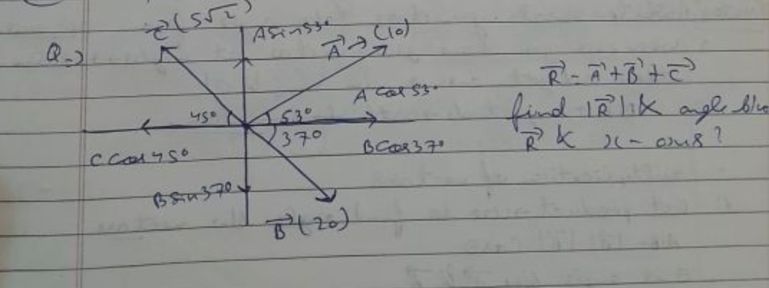 Q.2
R=A+B+C
find ∣R∣i angl bluc R&x-ous?
