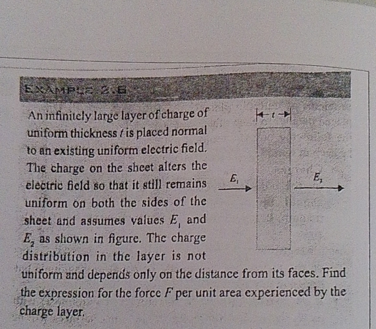 An infinitely large layer of charge of uniform thickness t is placed n