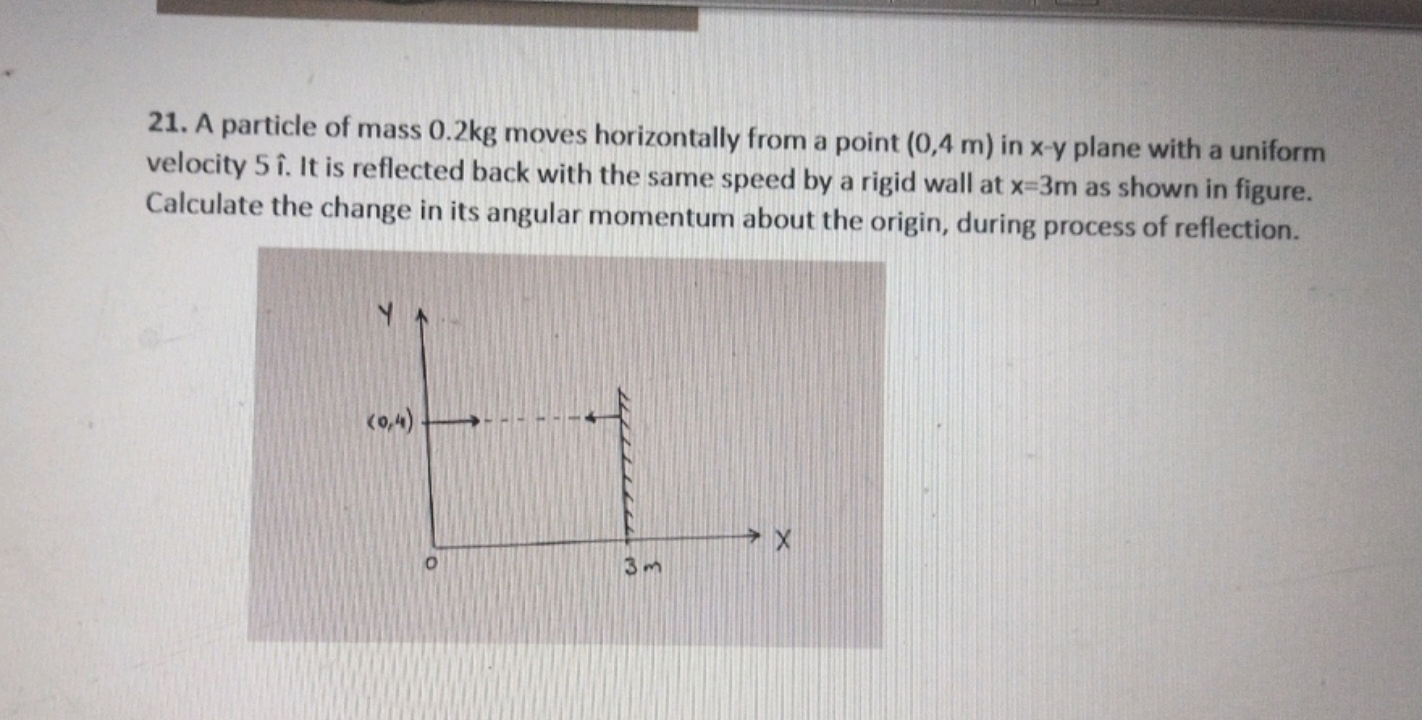 21. A particle of mass 0.2 kg moves horizontally from a point (0,4 m) 