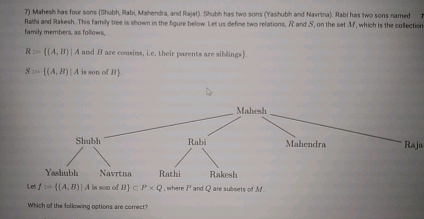 7) Mahesh has four sons (Shubh, Rabi, Mahendra, and Rajat). Shubh has 