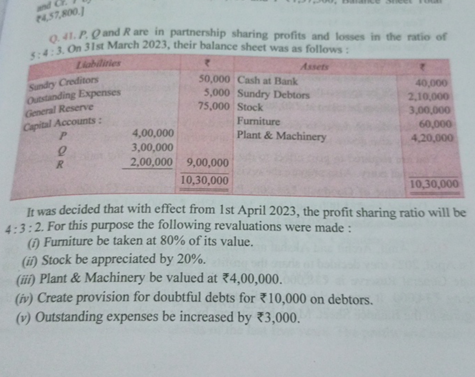 41. P,Q and R are in partnership sharing profits and losses in the rat