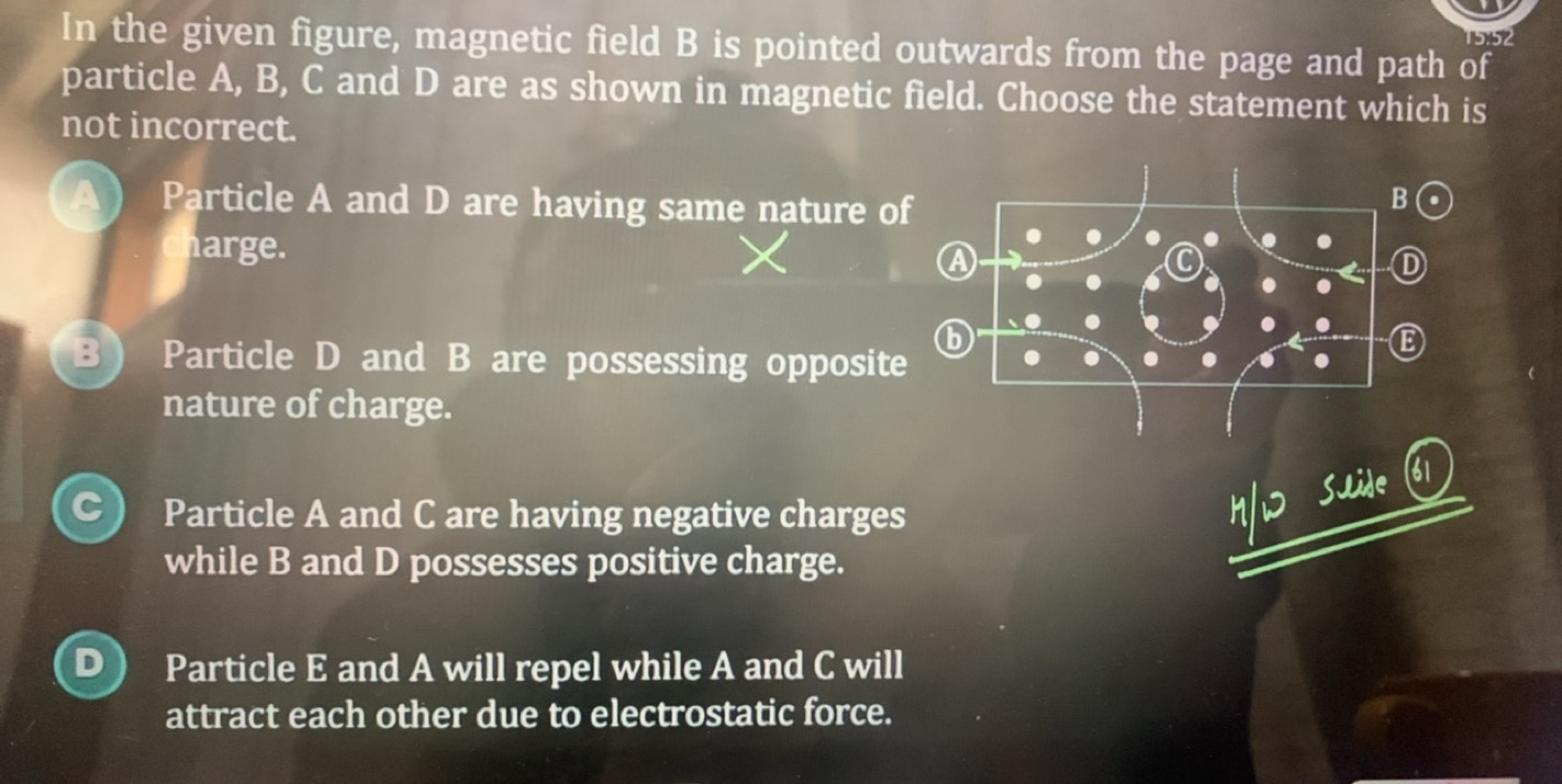 Particle A and D are having same nature of iarge.