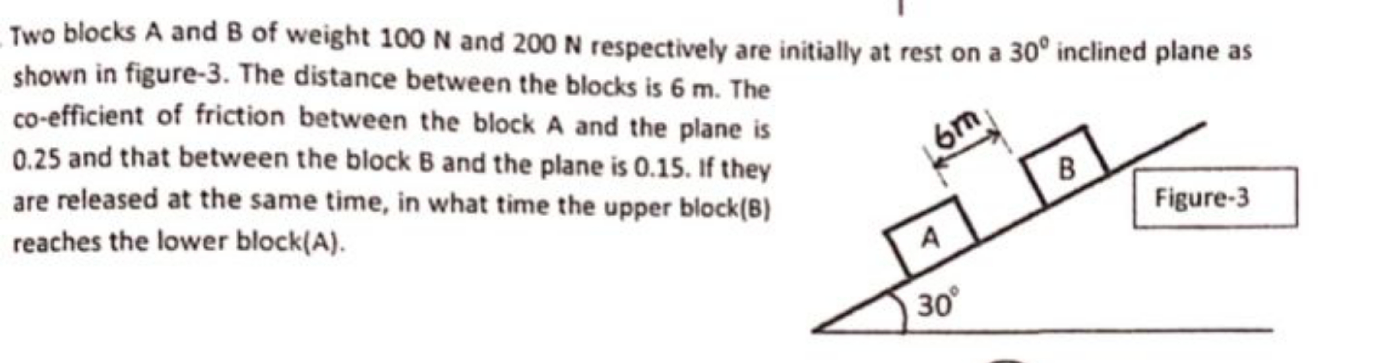 Two blocks A and B of weight 100 N and 200 N respectively are initiall