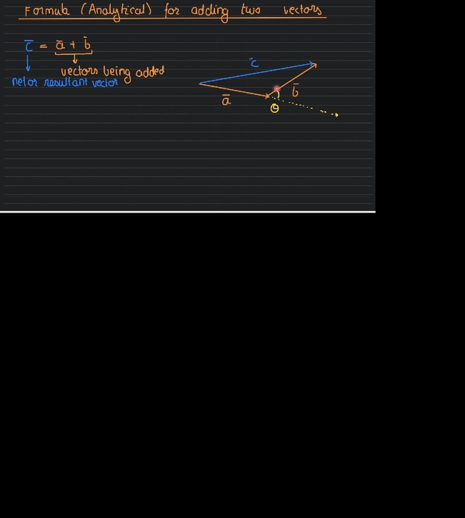 Formula (Analytical) for adding two vectors
cˉ=baˉ+bˉ​
vectors being a