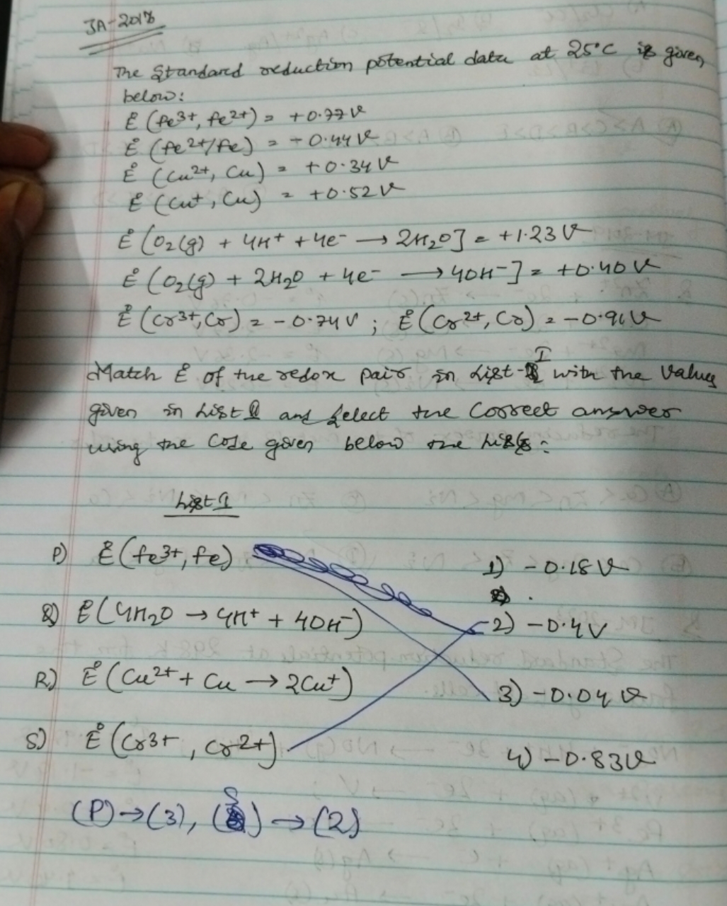 3A−201B
The standard reduction potential data at 25∘C is given below:
