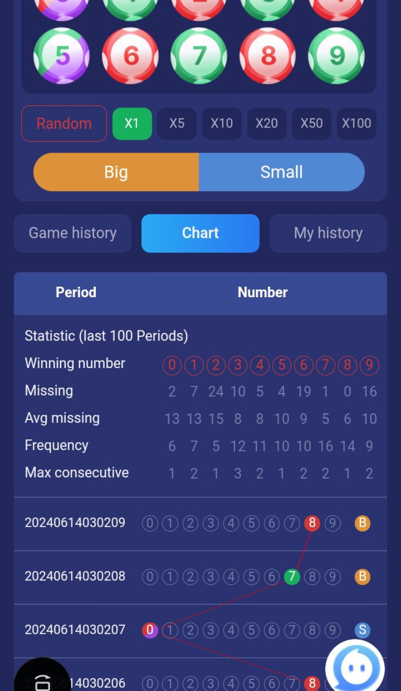 Random
X1
X5
X10
X20
X50
X100
Big
Small
Game history
Chart
My history
