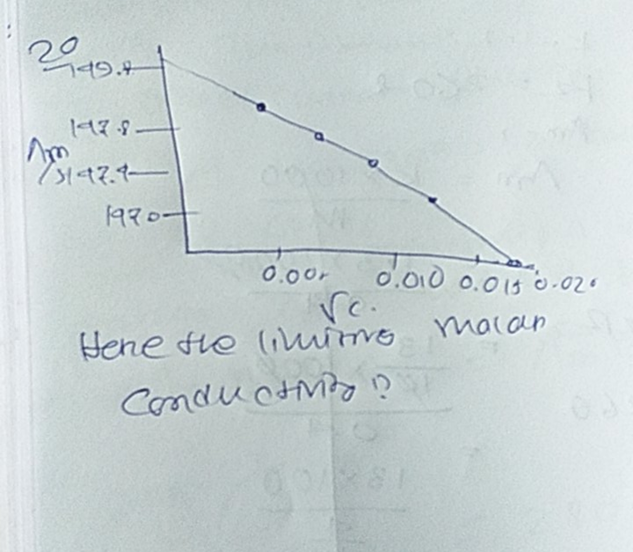 Hene the limitris malan conductivin?
