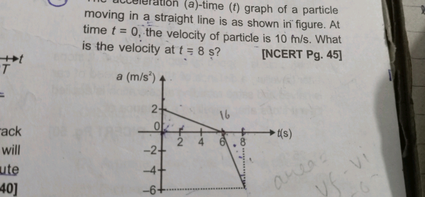 moving in a straig time t=0 is shown in figure. At is the velocity at 