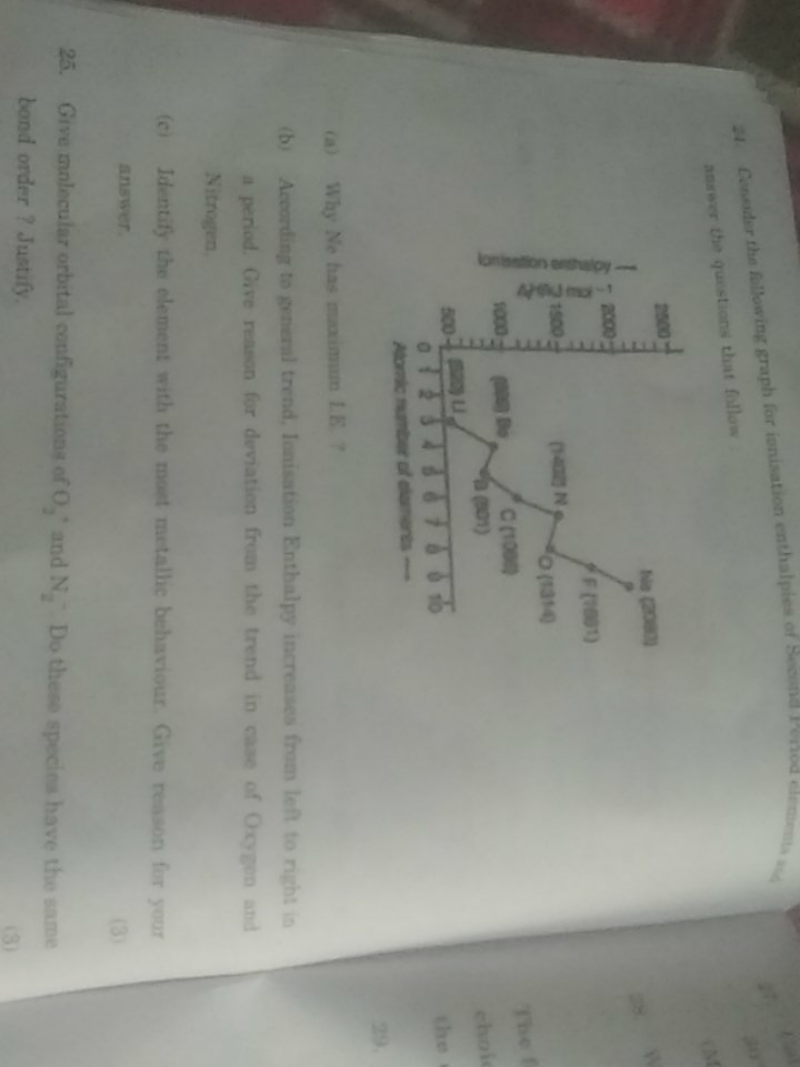 21. Consader the fallowise graph for ionisation enthalphes of assaer t