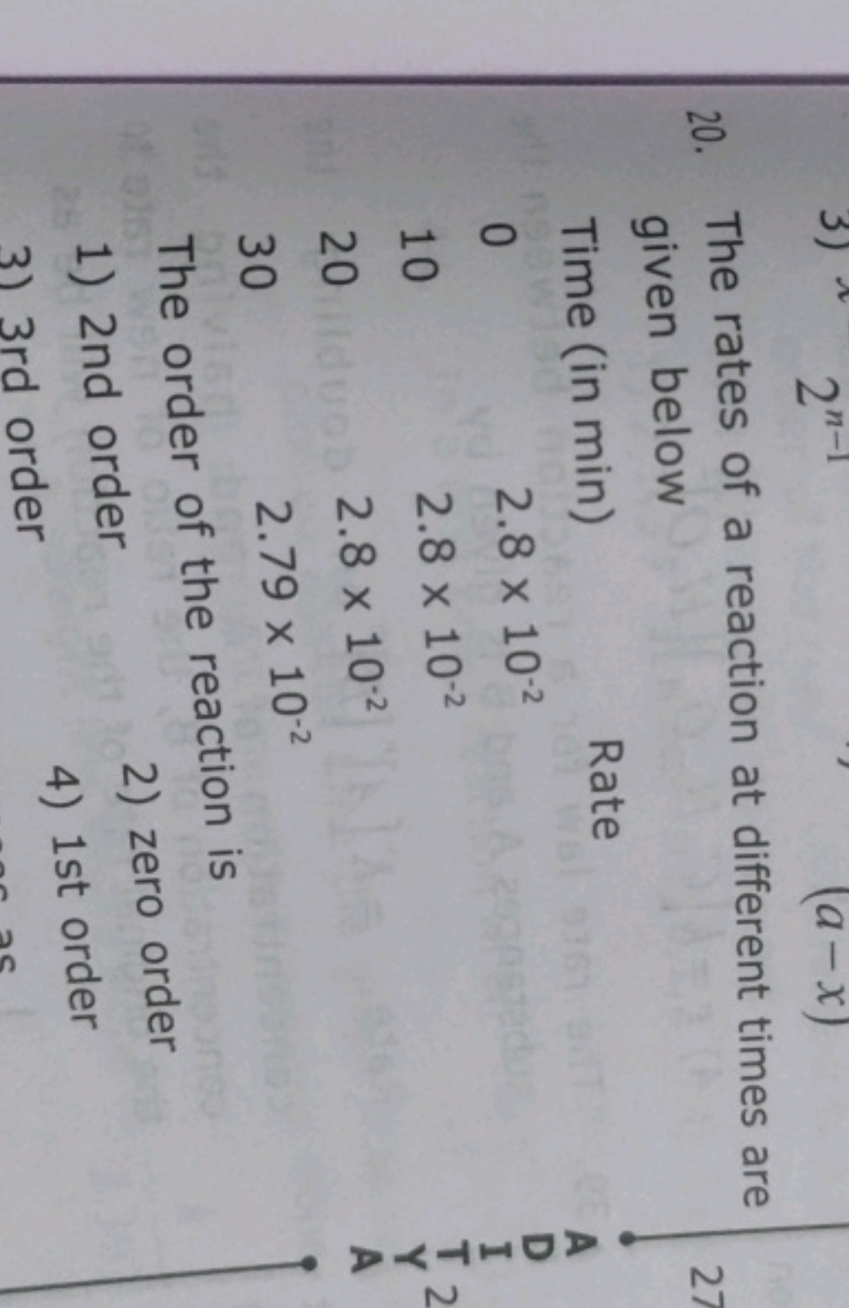 The rates of a reaction at different times are given below Time (in mi