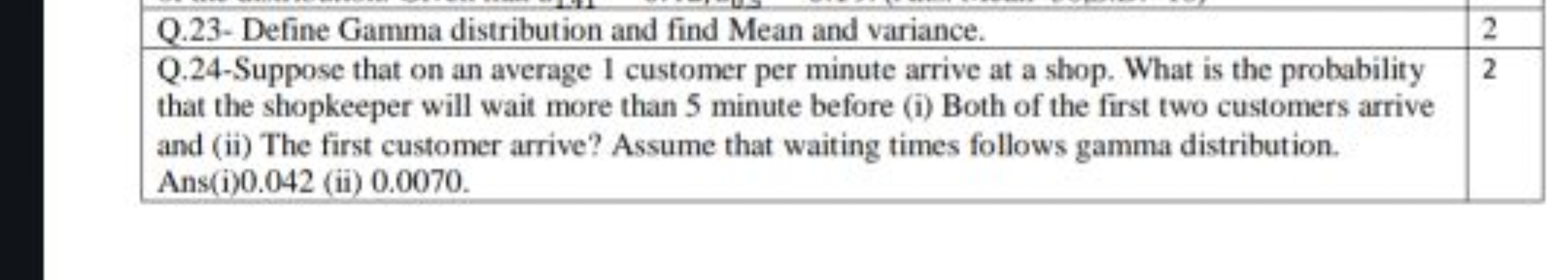 Q.23- Define Gamma distribution and find Mean and variance.2Q.24-Suppo