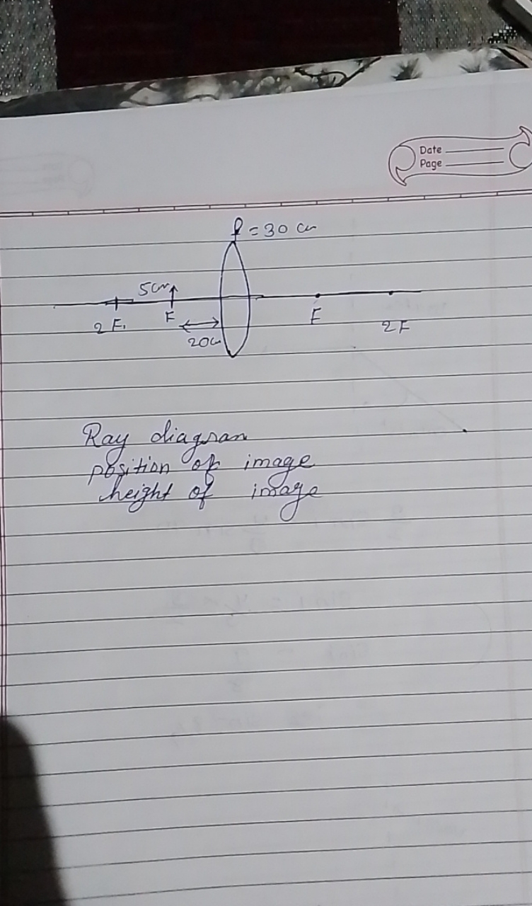 Ray diagram position of image height of image
