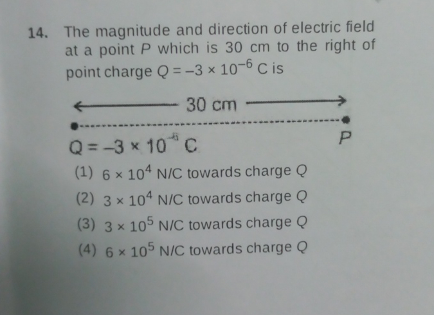 The magnitude and direction of electric field at a point P which is 30