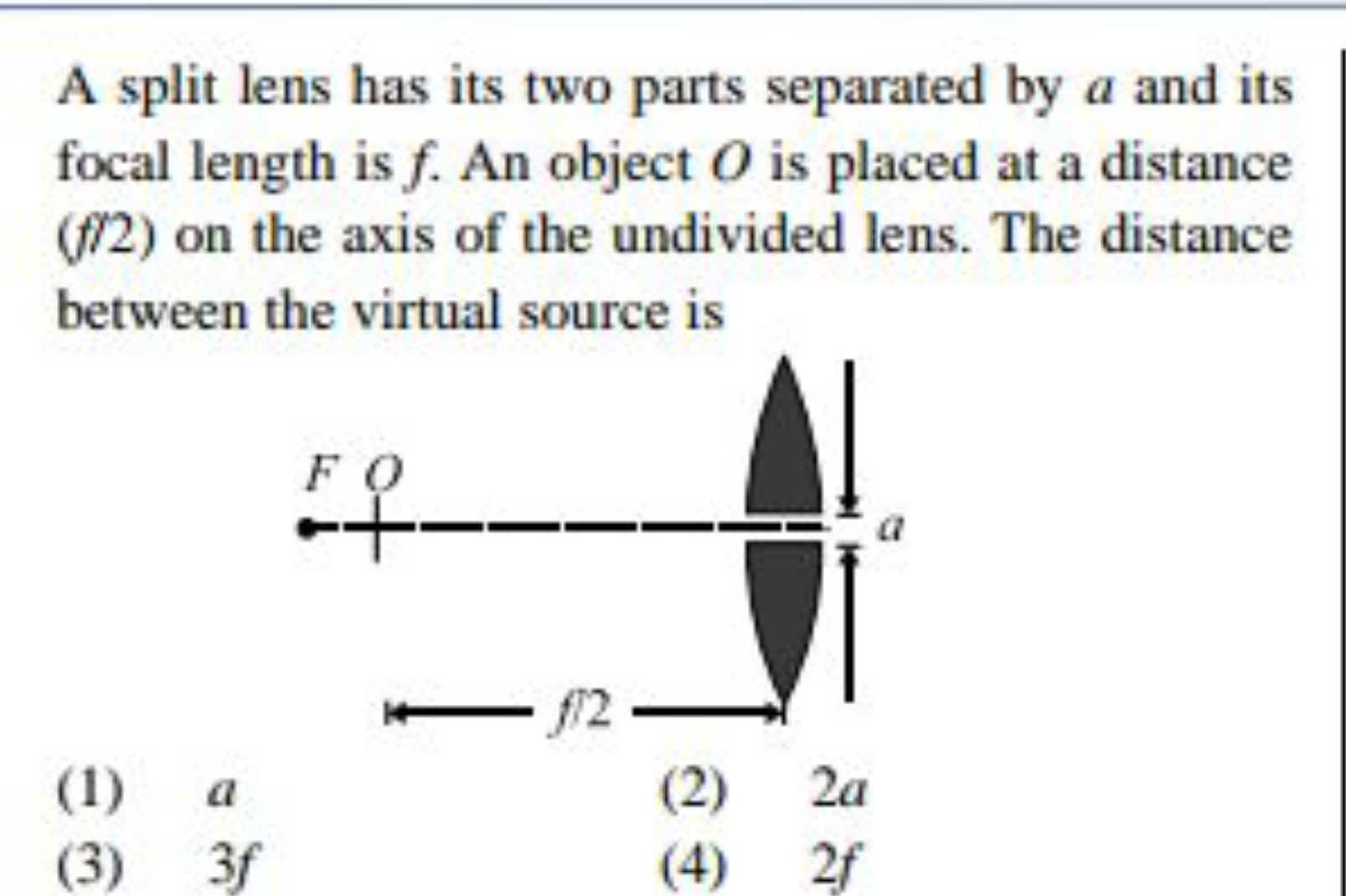 A split lens has its two parts separated by a and its focal length is 
