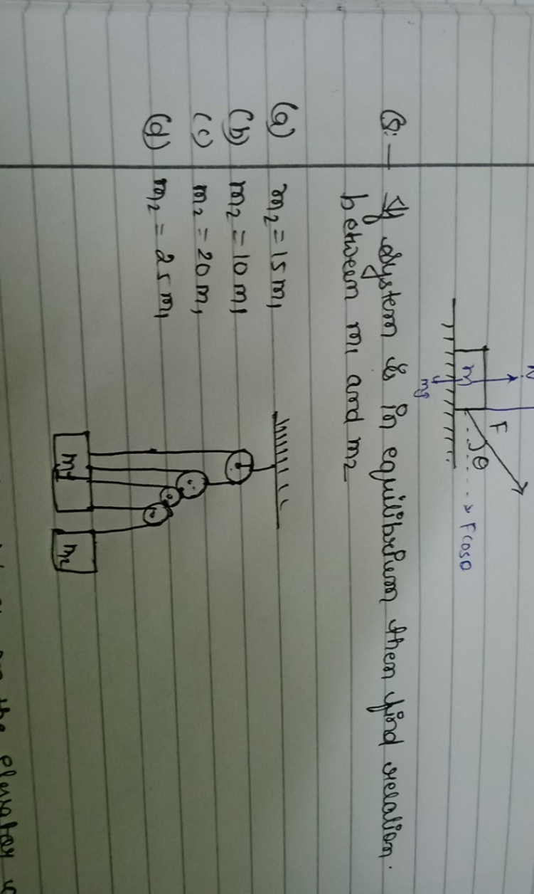 Q: - If System is in equilibriem then find relation. between m1​ and m