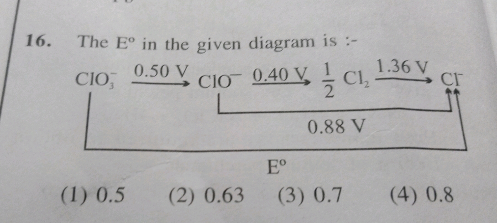 The E∘ in the given diagram is :-