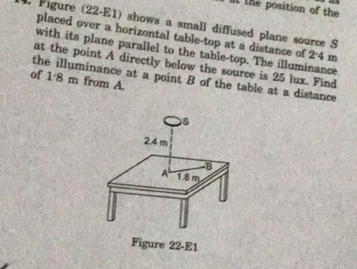 Ine position of the
placed ove with its pla horizontal table-top at a 