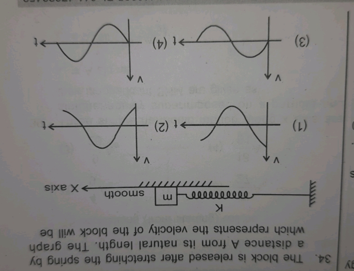 34. The block is released after stretching the spring by a distance A 