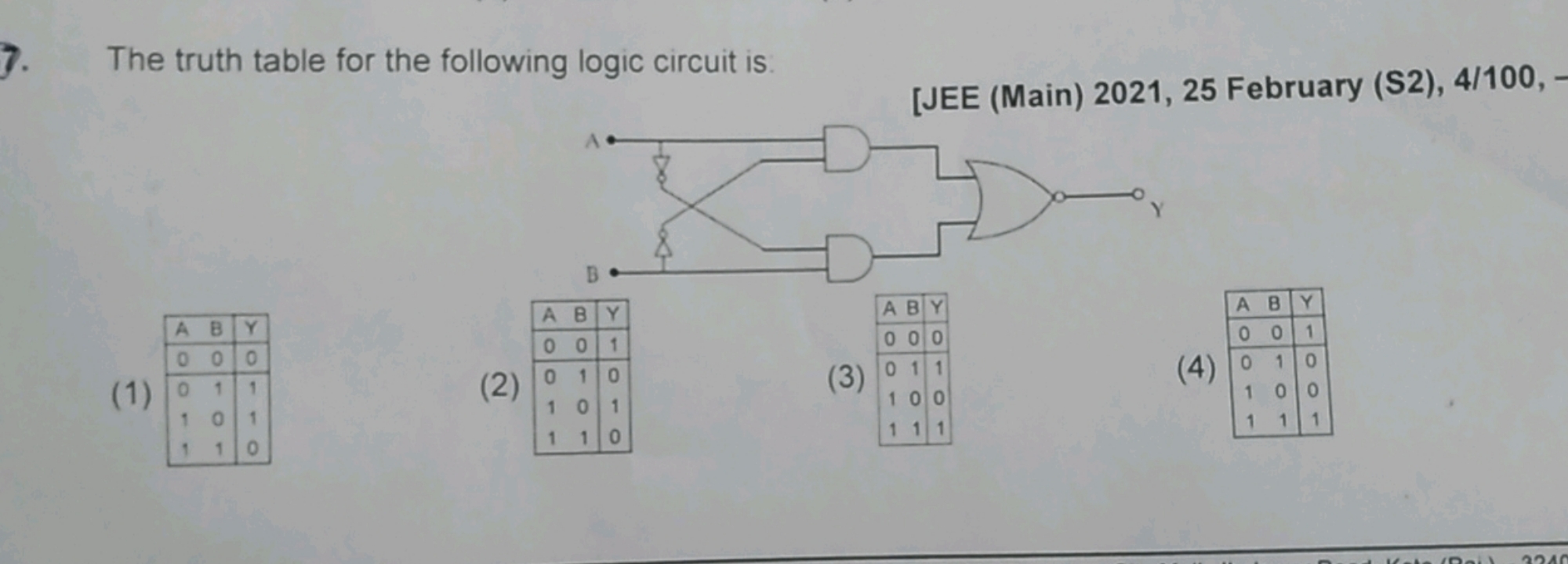 7. The truth table for the following logic circuit is.
[JEE (Main) 202