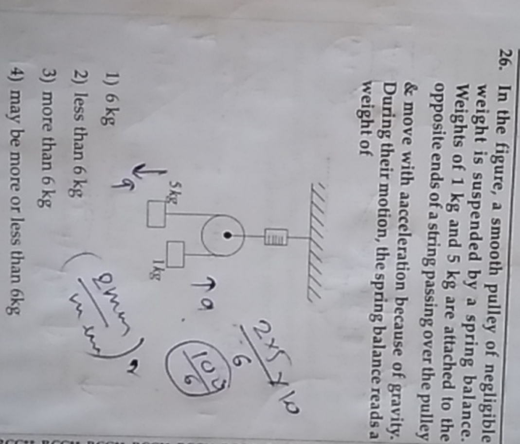 In the figure, a smooth pulley of negligible weight is suspended by a 