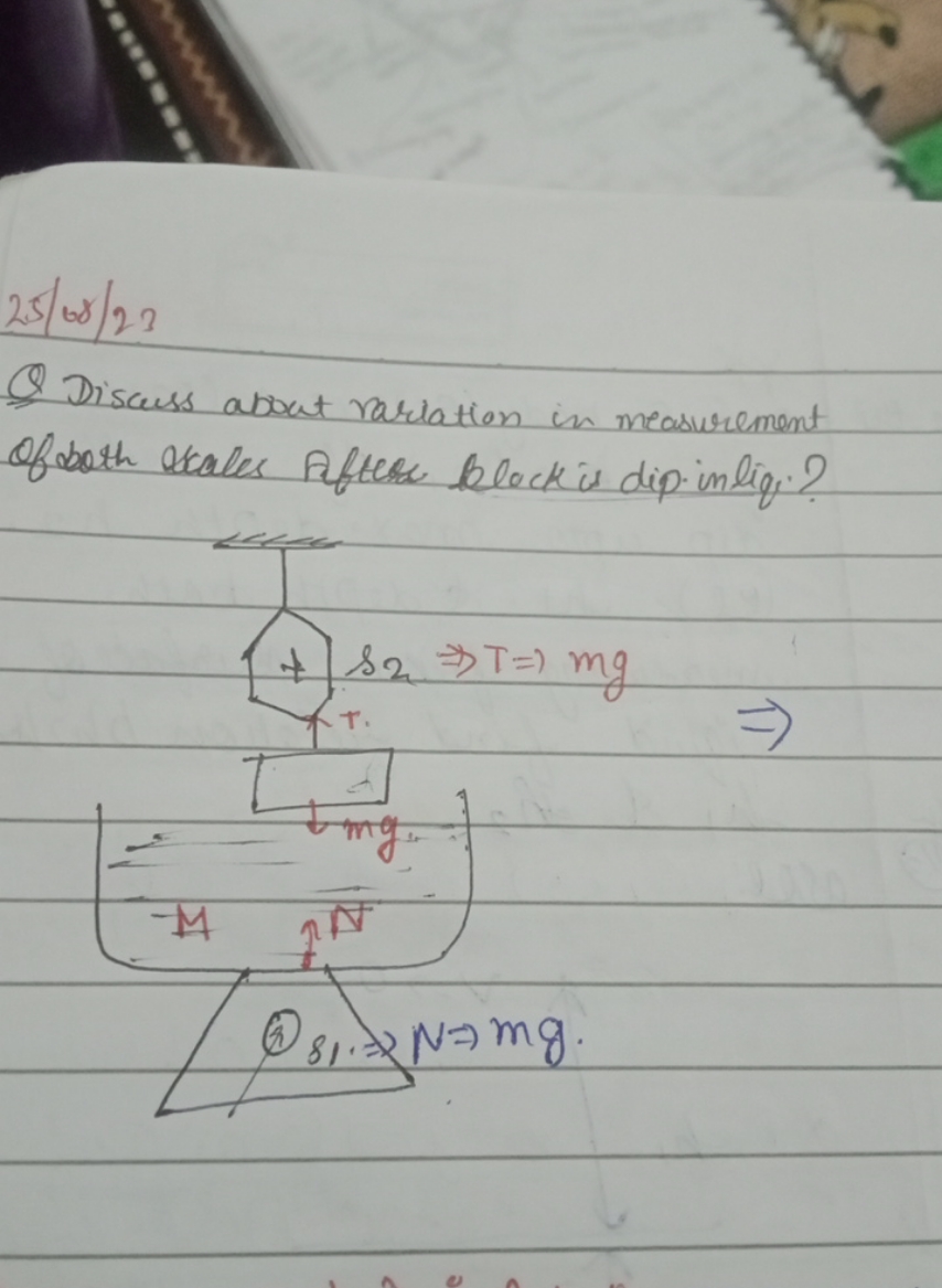 25/68/23
Q Discuss about variation in measurement Of both eccles after